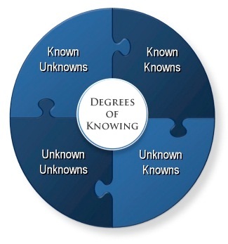 Known Knowns