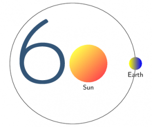 Sixty Orbits of the Sun