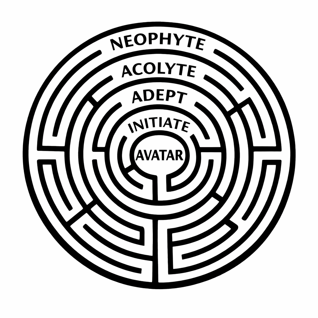 Grades of the Adytum