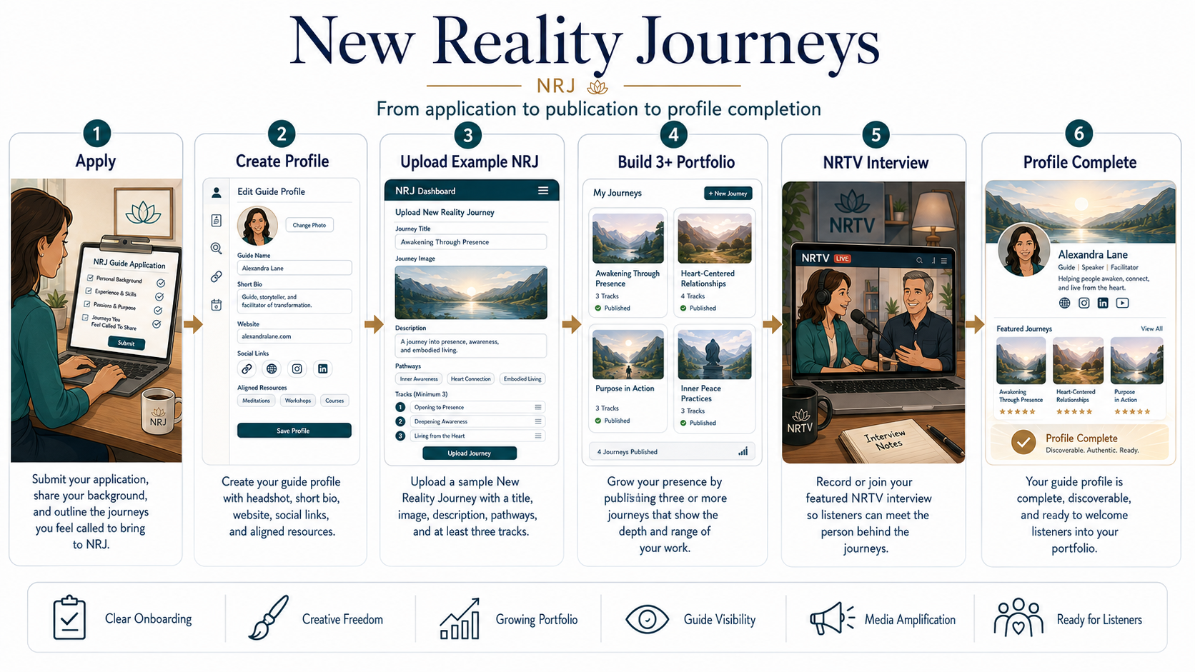 Guide Onboarding